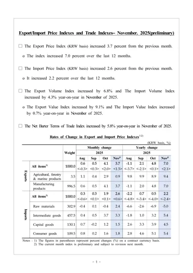 Export/Import Price Indexes and Trade Indexes – November 2025 (preliminary)封面