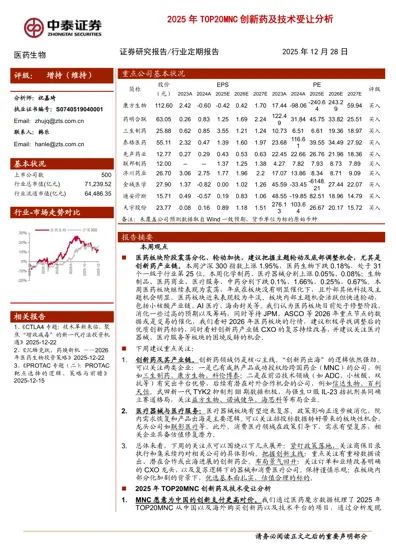 2025年TOP20MNC创新药及技术受让分析封面