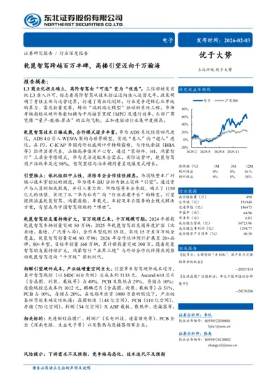 乾崑智驾跨越百万丰碑,高楼引望迈向千万瀚海封面