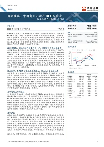 国际镜鉴：中国商业不动产REITs 前景封面