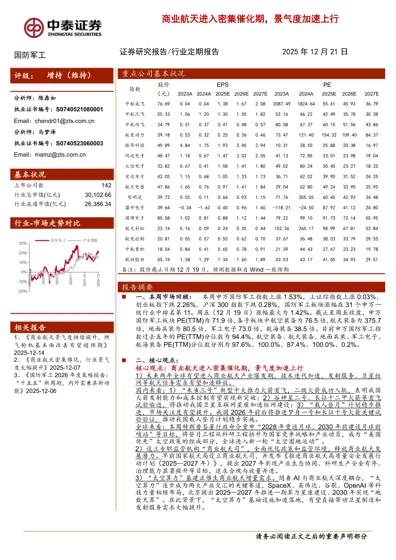商业航天进入密集催化期，景气度加速上行封面